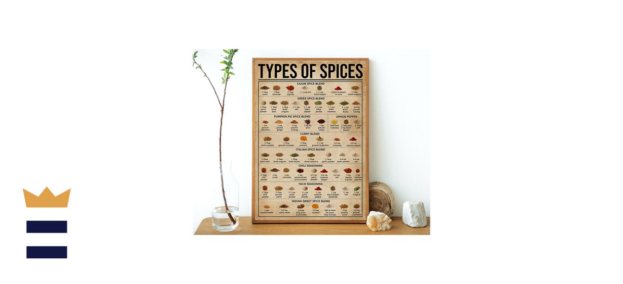 Christopher Man Types of Spices Poster