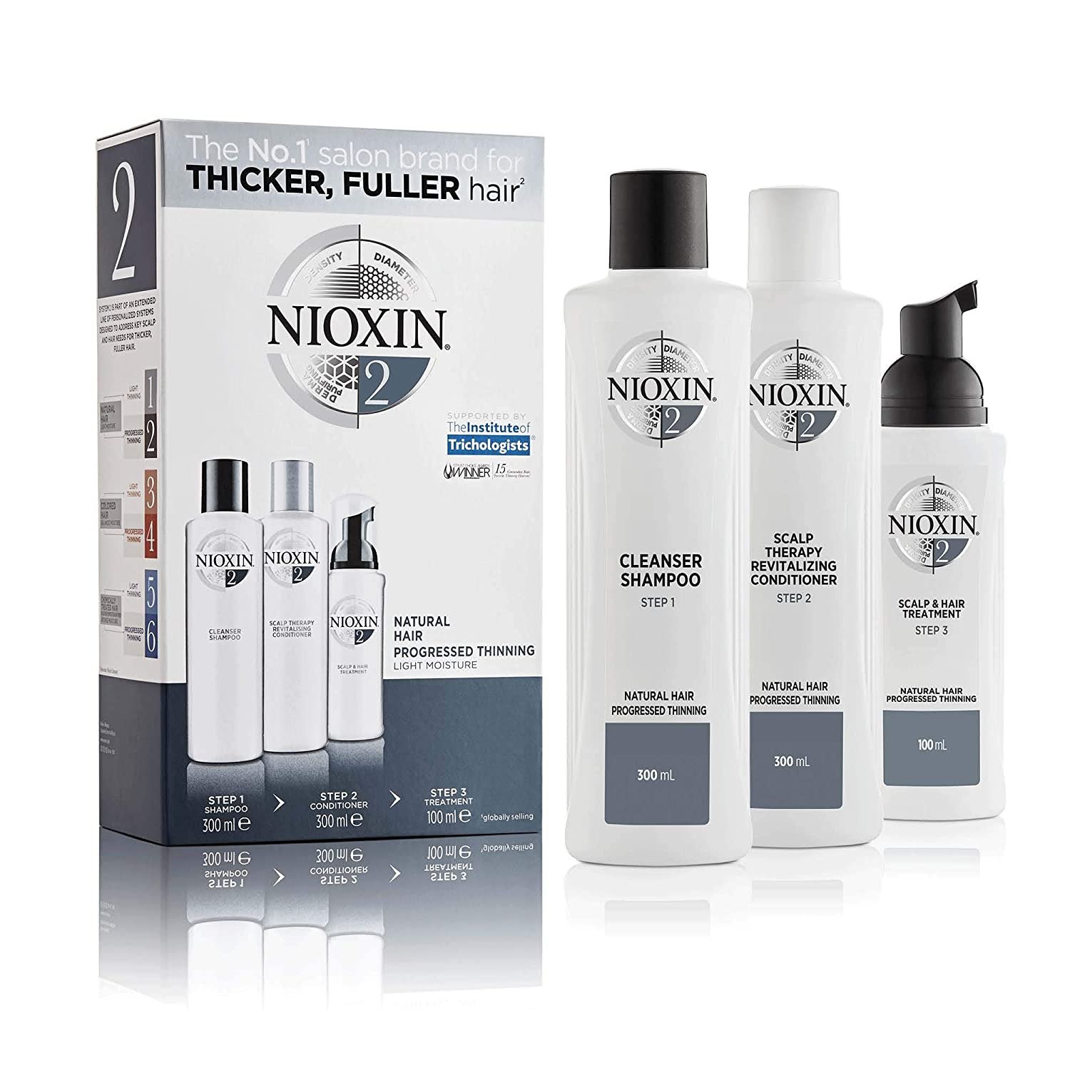 Nioxin System Kit 2